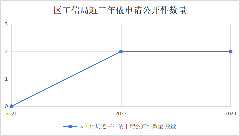 图表.png