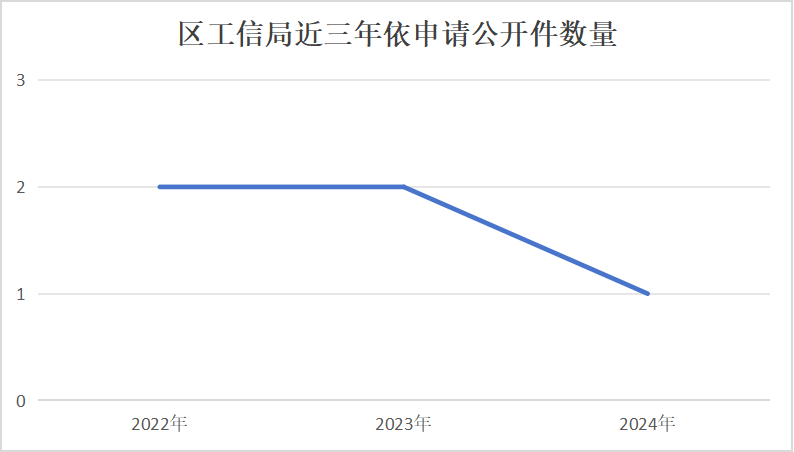 依申请公开件2024年.png