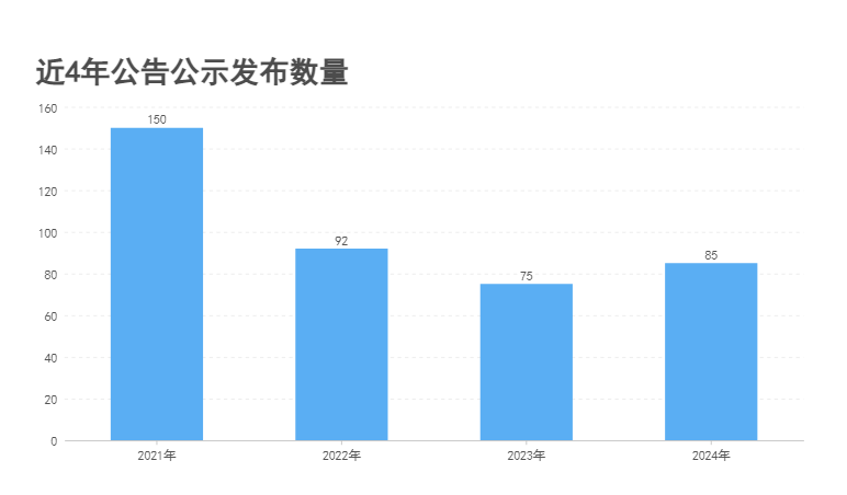 公告公示.png