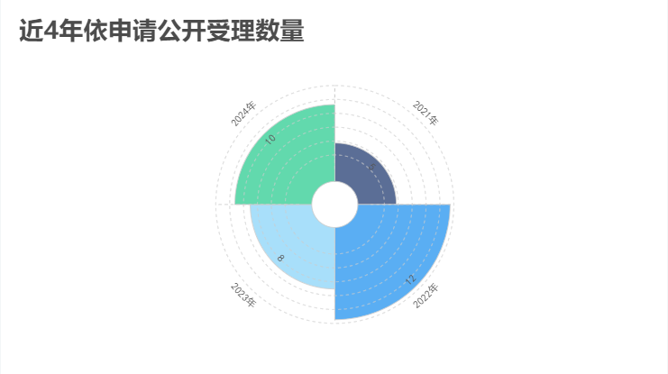 依申请公开2.png