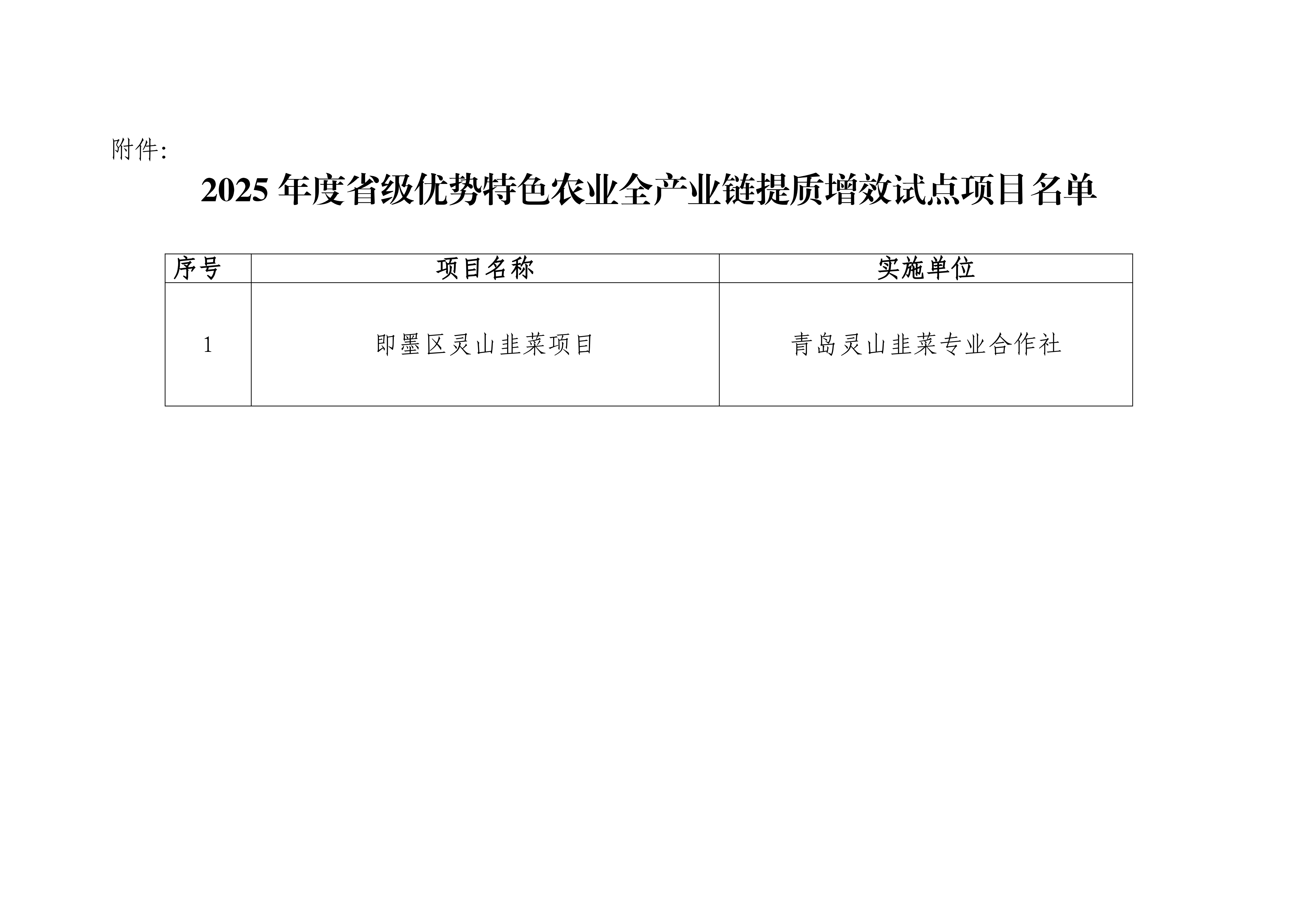 2025年度省级优势特色农业全产业链提质增效试点项目验收合格公示_01.png