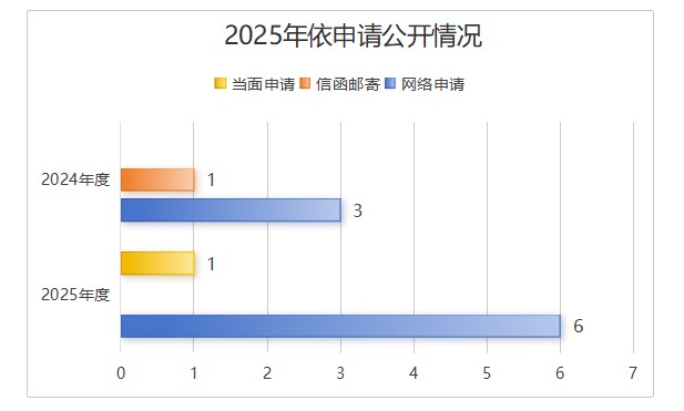 2025年依申请公开情况.jpg