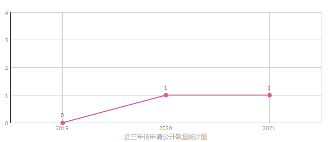 微信截图_20220119203838.png