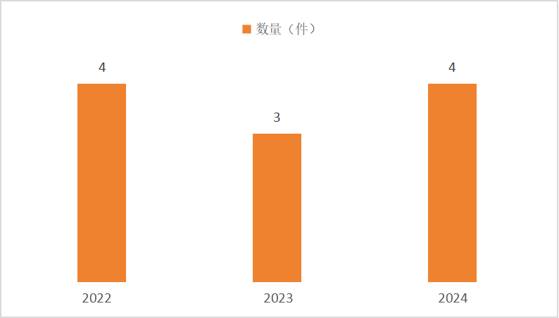 依申请公开件数.png