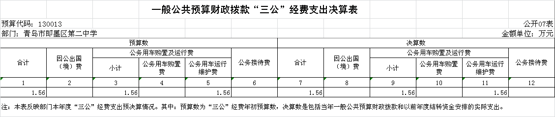 一般公共预算财政拨款“三公”经费支出决算表.png