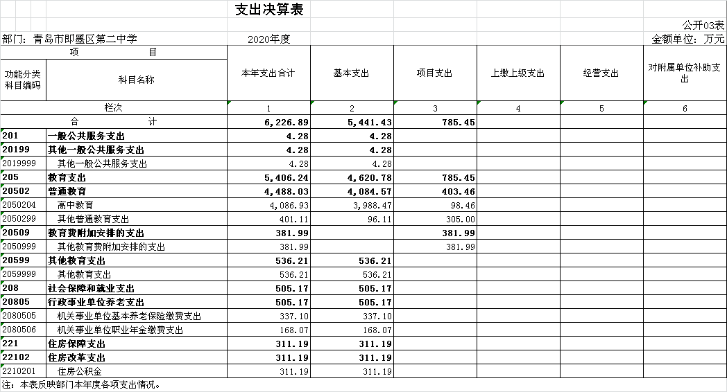 支出决算表.png