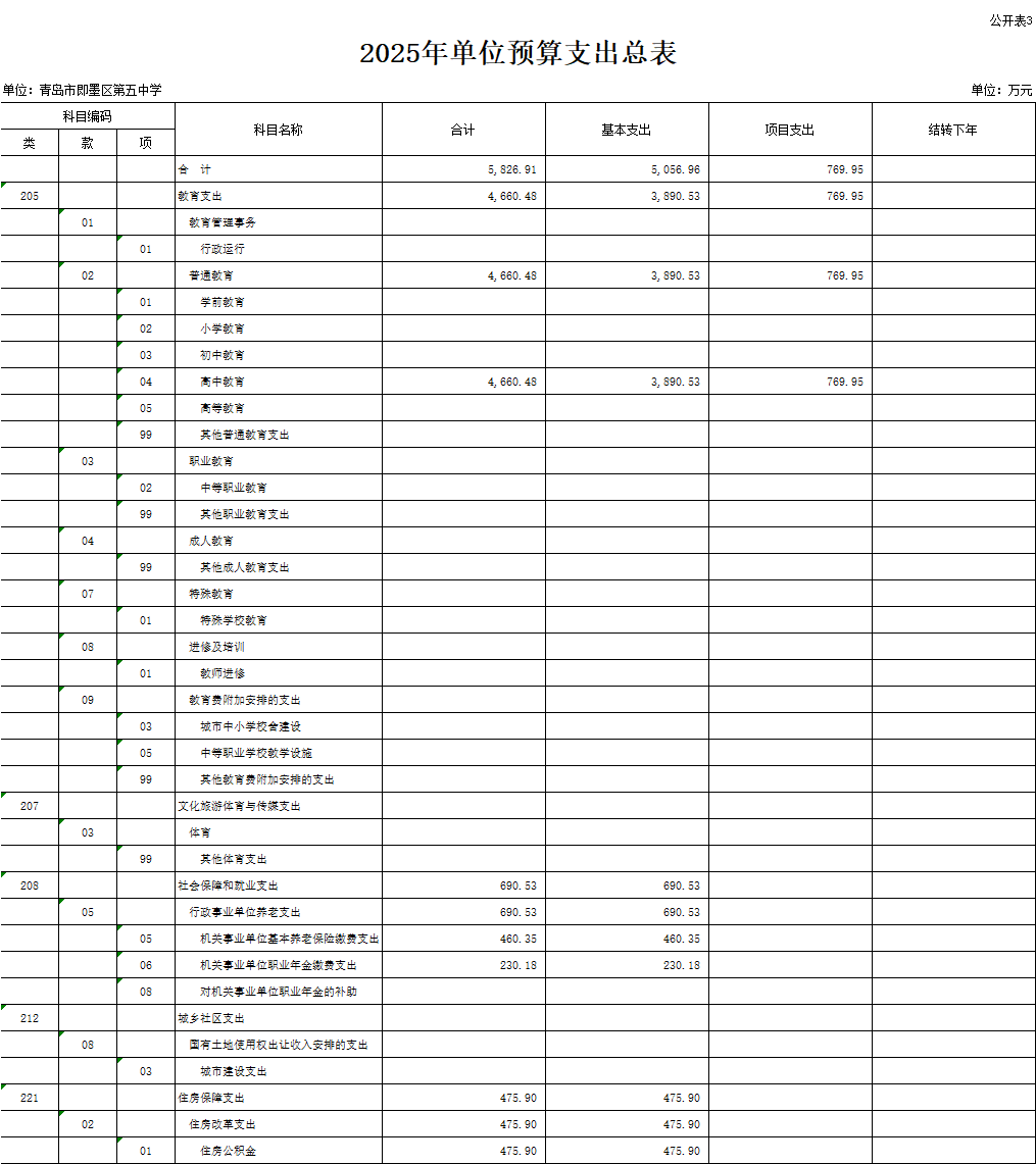 2025年青岛市scmxtz区第五中学单位预算公开情况说明3.png