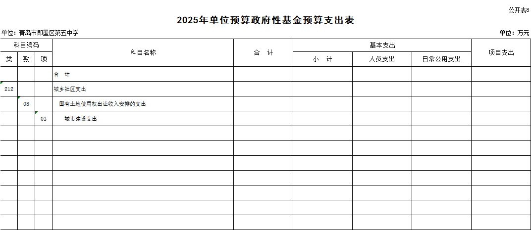 2025年青岛市scmxtz区第五中学单位预算公开情况说明8.png