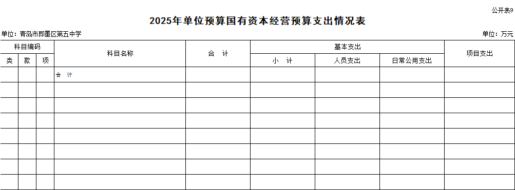 2025年青岛市scmxtz区第五中学单位预算公开情况说明9.png