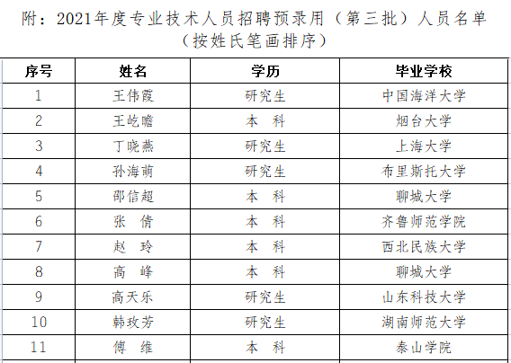 2021年度专业技术人员招聘预录用(第三批)人员名单.png