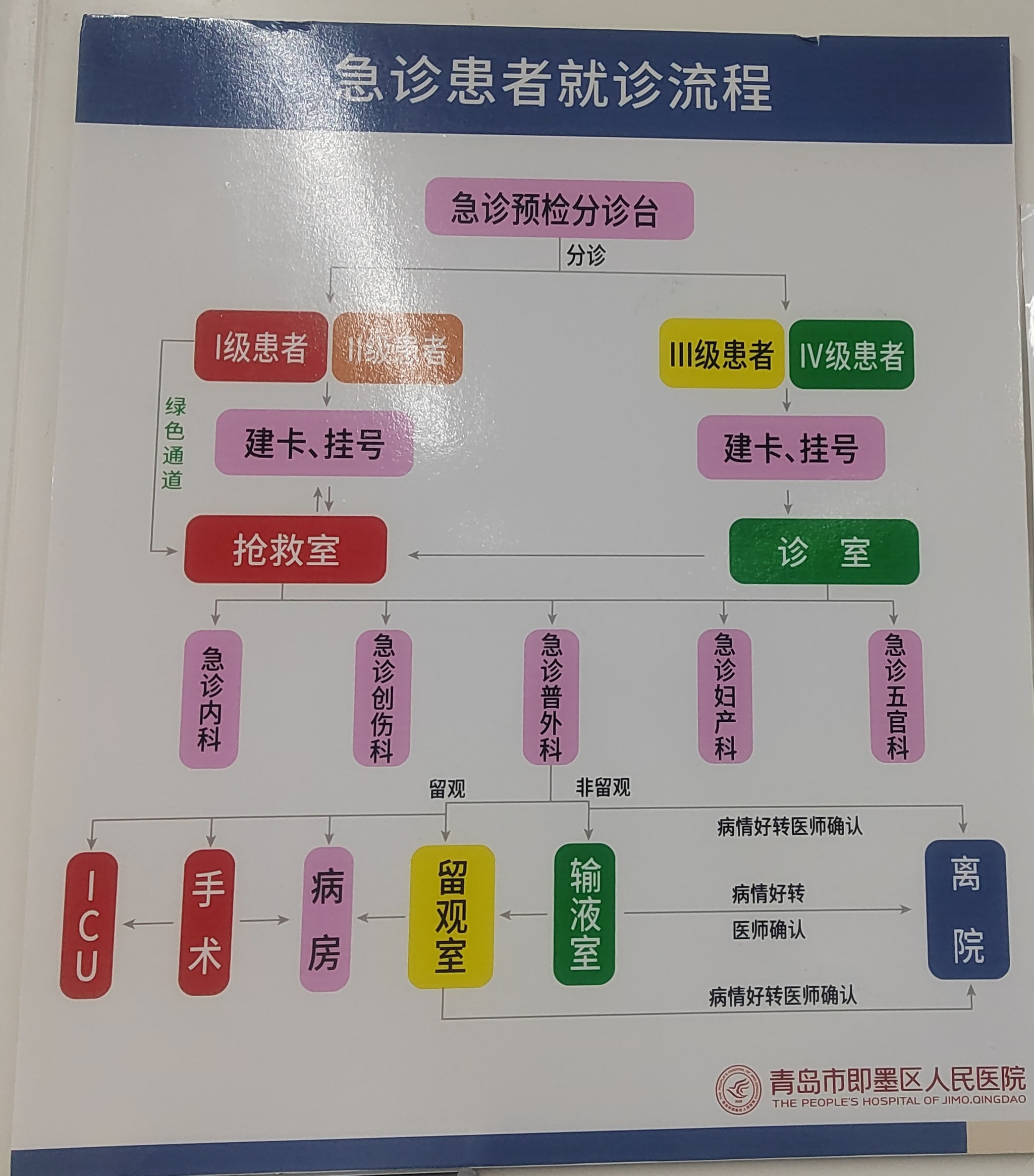 就诊流程.jpg