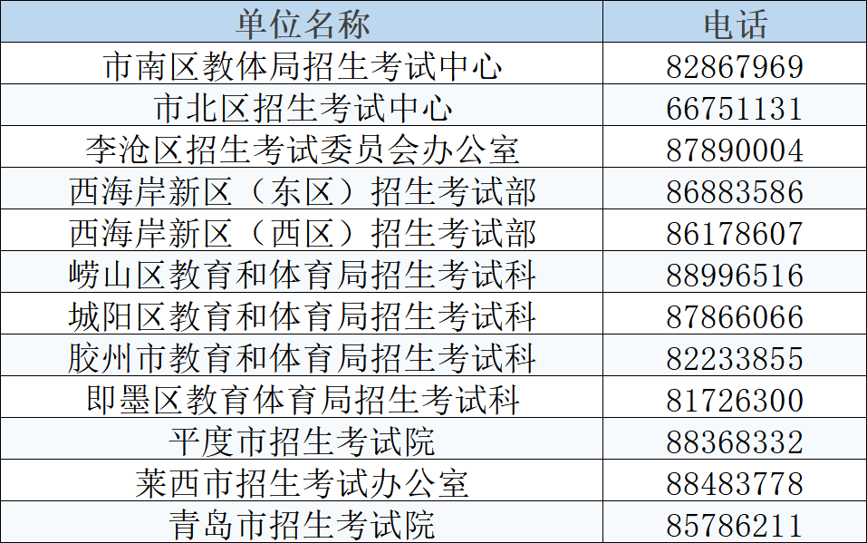 青岛各区市招生考试机构联系方式.png